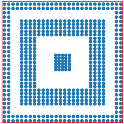 Square Core-buffer-Perimeter